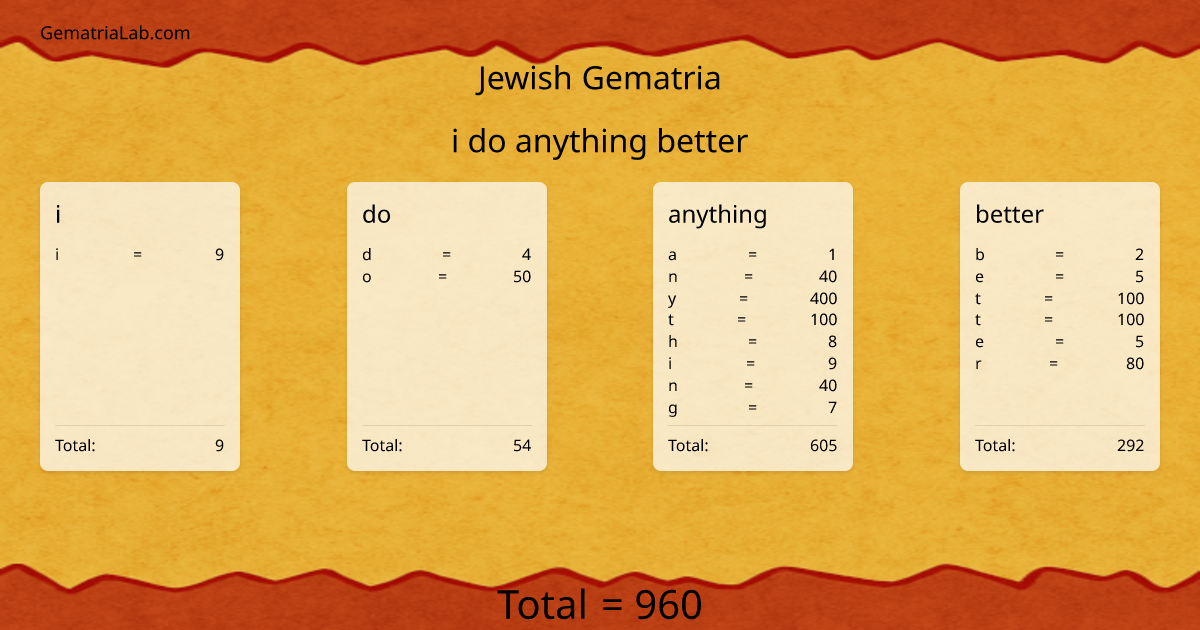 i do anything better in jewish Gematria